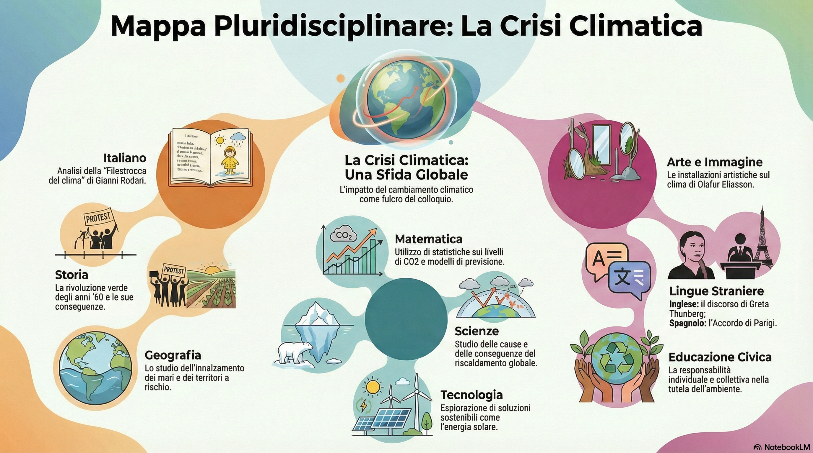 La crisi climatica